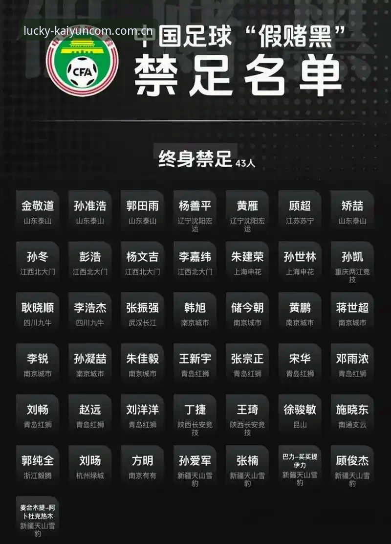 体育赛事投注平台 中国足协第三批禁足名单深度评测:65人重罚背后的体育赛事投注平台合规警示